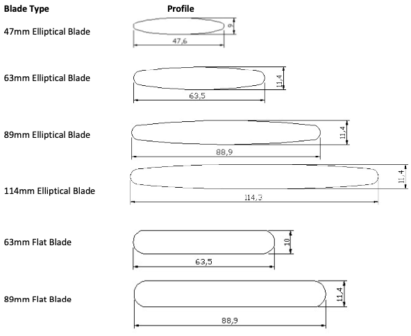 Shutter Blades